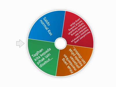 Jawablah pertanyaan yang muncul pada pilihan putaran roda berikuy