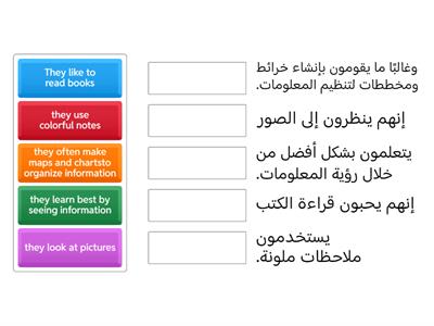 unit 2 part 1 visual learners