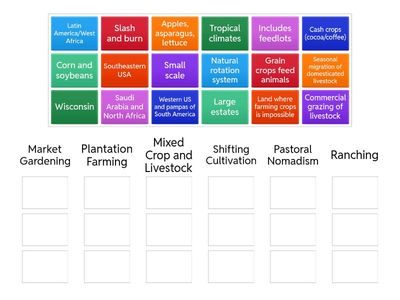 Global Farming Methods
