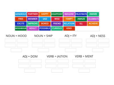 C1 WORD FORMATION EF ADVANCED 