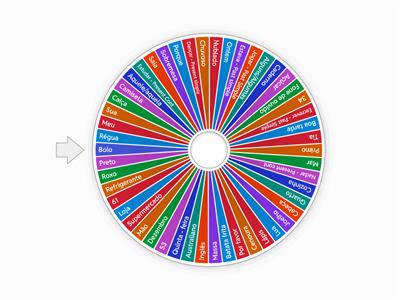 How can I say ________ in English (teens)