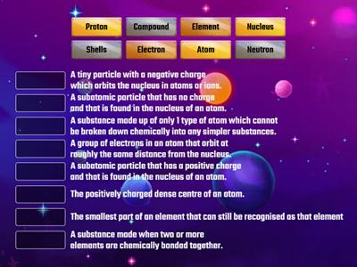 Chemistry Atoms elements compounds