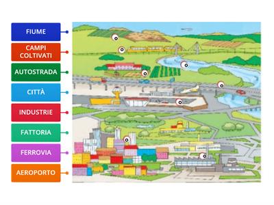 GEOGRAFIA- LA PIANURA