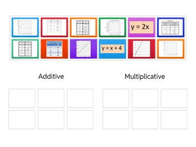 Additive vs Multiplicative Relationship Danesi
