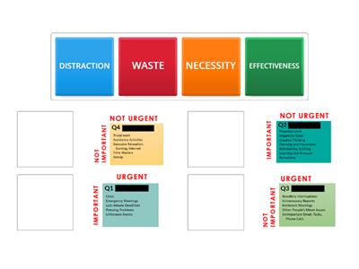 TIME MANAGEMENT MATRIX