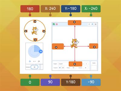 Напрям виконавця та координати сцени в середовищі програмування Scratch