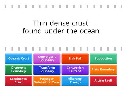 NZ Plate Tectonics