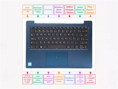 Funções do Teclado do Computador