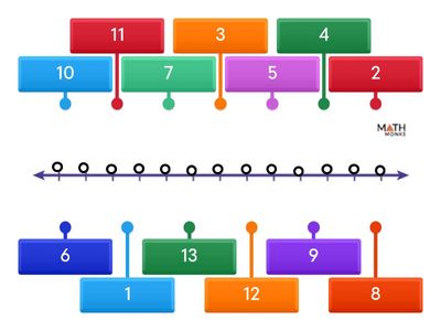 Number Line 1-13