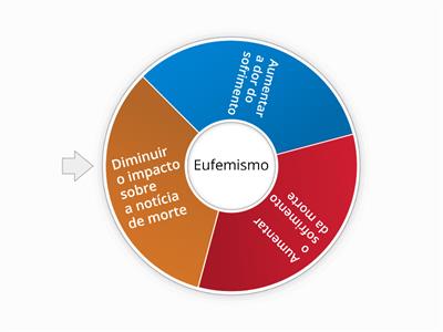 Figuras de linguagem: Eufemismo 