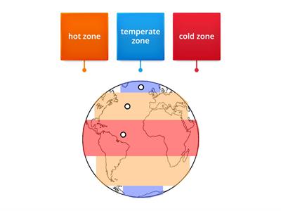 y4-u2- Earth climates