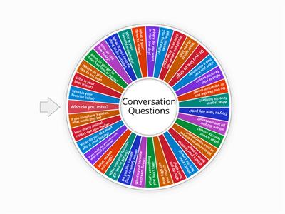 Conversation Wheel