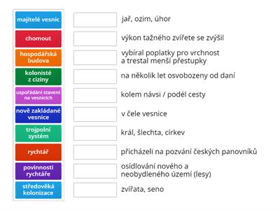 Středověký venkov (11. - 15. století)