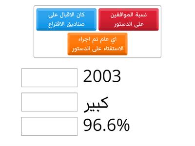 مظاهر الديمقراطية في دولة قطر