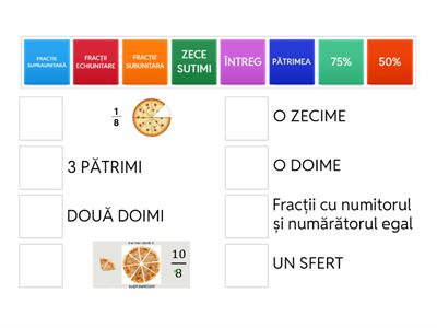 FRACTII