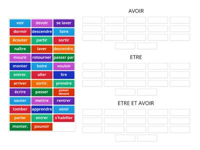  Passe compose - avoir ou etre?