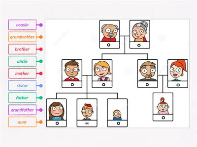 English - Family 1