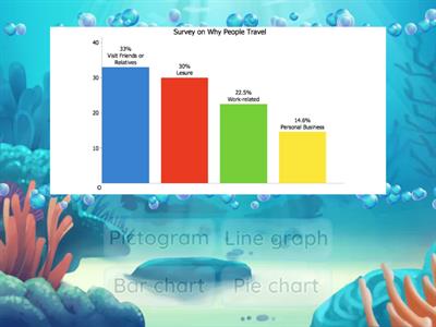 Chart types find the match