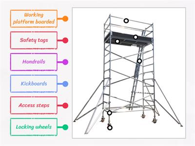 Mobile elevated work platform - safety checks