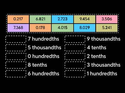 Place Value of Decimals
