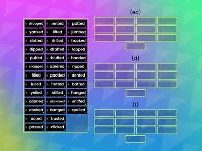Suffix -ed, what is the ending sound?