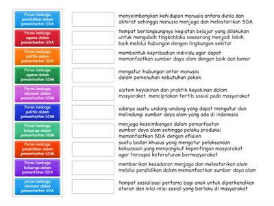 Peran lembaga sosial dalam pemanfaatan SDA dan SDM