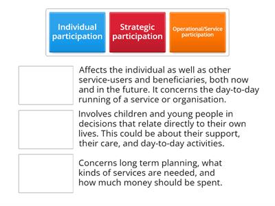 Levels of participation