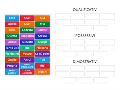 AGGETTIVI Dimostrativi, possessivi e qualificativi