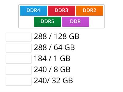 CompTIA A+ - DDR Memory