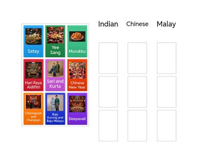 Celebrate Malaysia：Clothing，Food，and Festivals