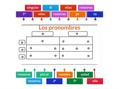 Los pronombres personales