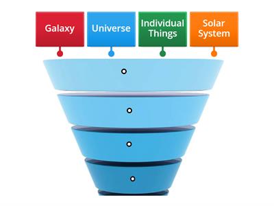 Universe Organization