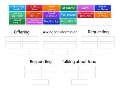 Sort out the phrases into the categories