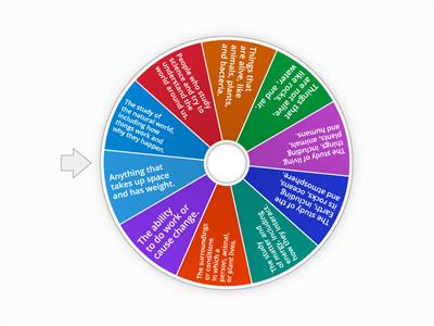 What is Science Vocabulary 