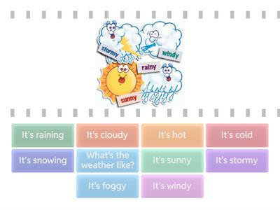 Whats the weather like?