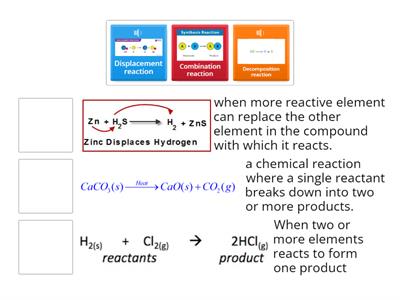 Types of reactions