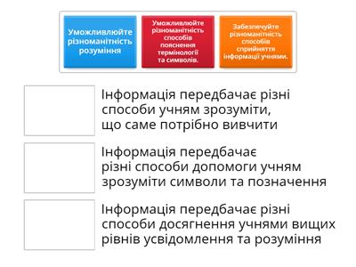 Якими різними шляхами можна  забезпечити різноманітність форматів та способів подання навчальних матеріалів?