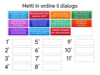 Prenotare una stanza d’albergo