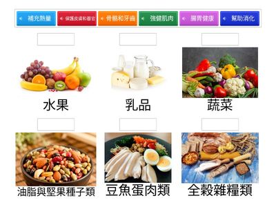 六大類食物的功能