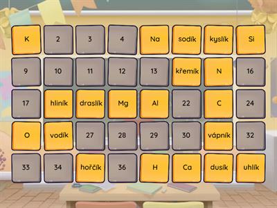 Pexeso značky a názvy