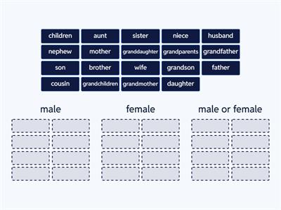 Family Members - GATEWAY A2 