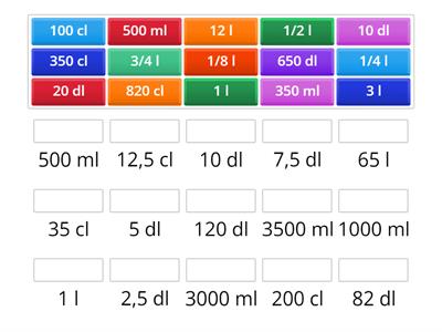 Inhoudsmaten: l/dl/cl/ml