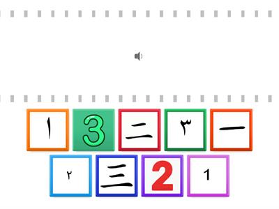 Numbers Chinese, Arabic, English