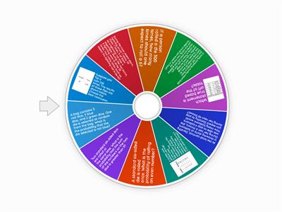 Spin the Wheel Probability 