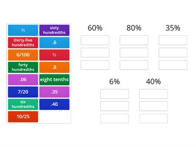 Fraction/Decimal/Percent (denominators other than 10 and 100)