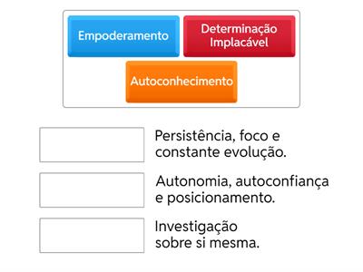 Baseada no que vimos hoje, associe o tema a sua definição: