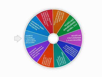 колесо вопросов