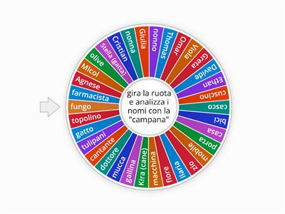 Copia della ruota dei nomi comuni e propri
