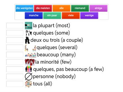 Indefinitpronomen französisch / englisch