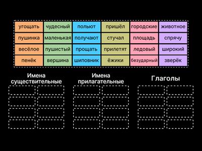 Части речи 2 класс.